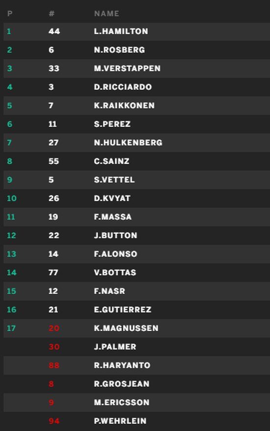 Uitslag Silverstone