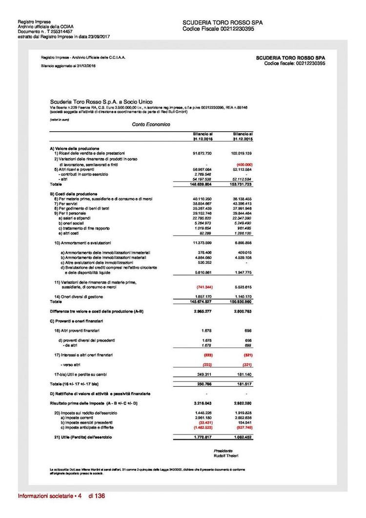 Red Bull Forbes Toro Rosso